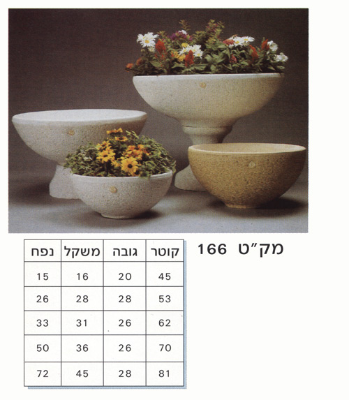 166
