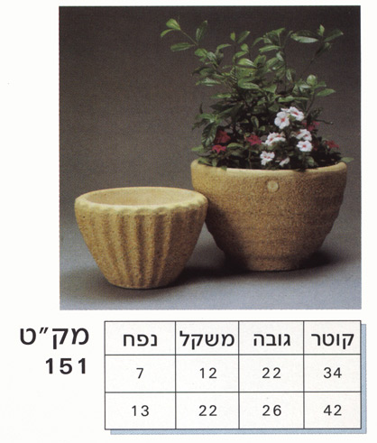 151